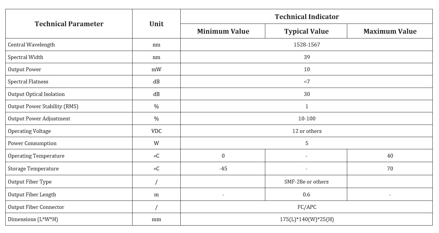 Specification table