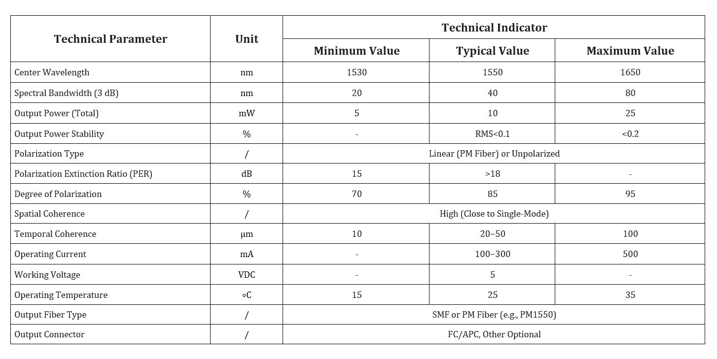 Specification table
