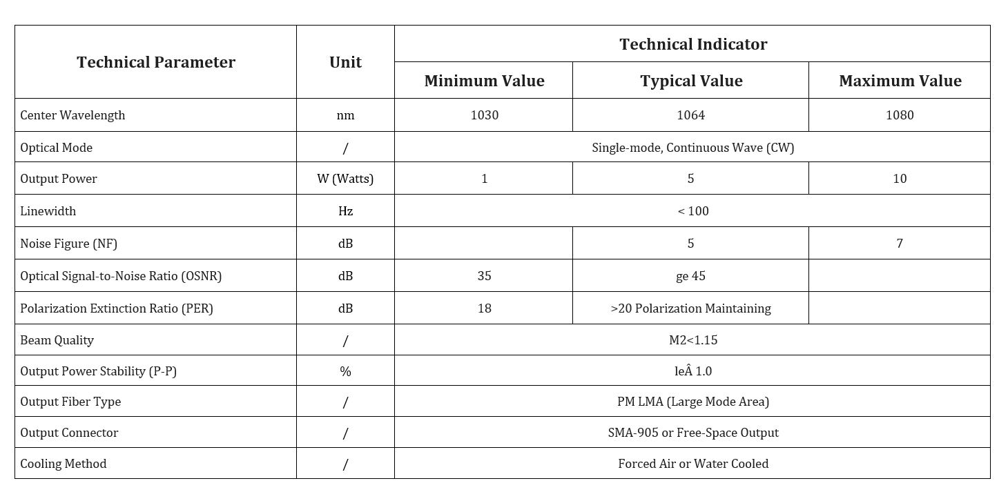 Specification table