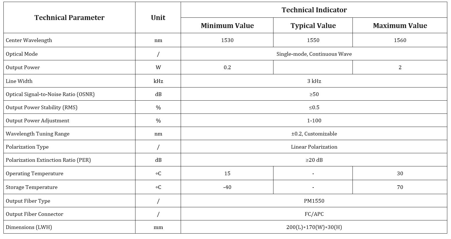 Specification table