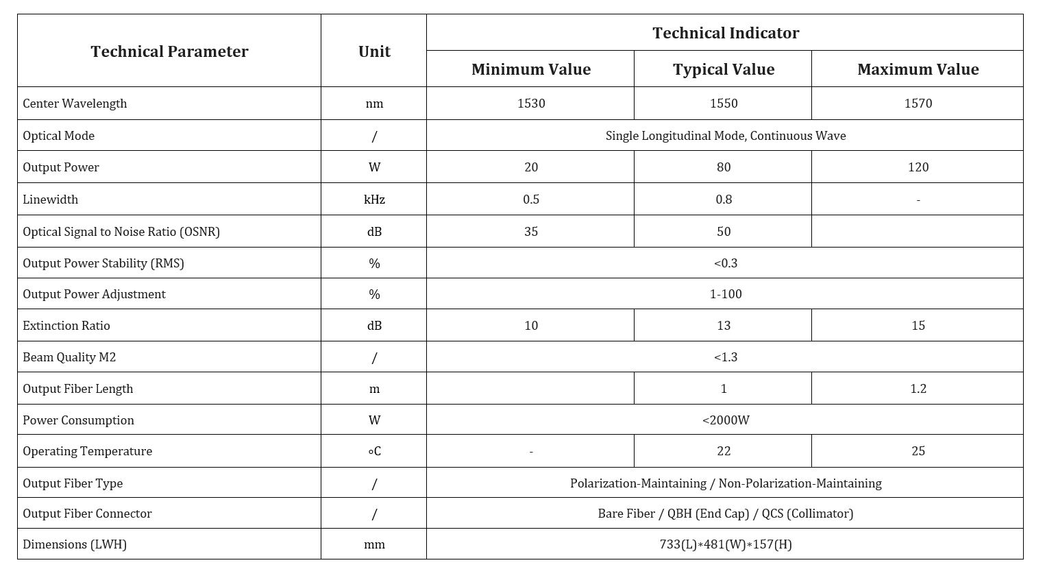 Specification table