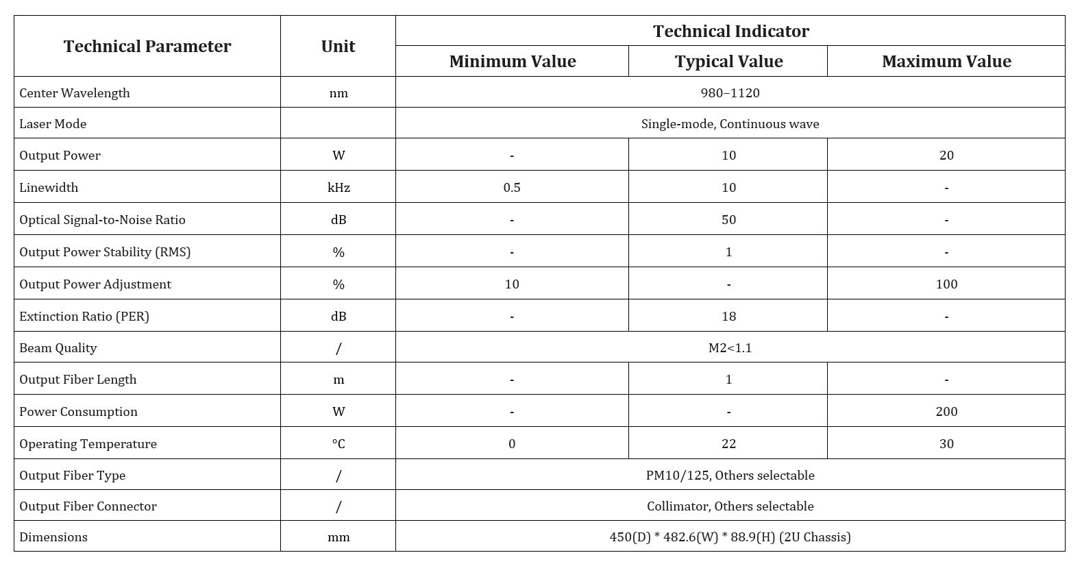 Specification table