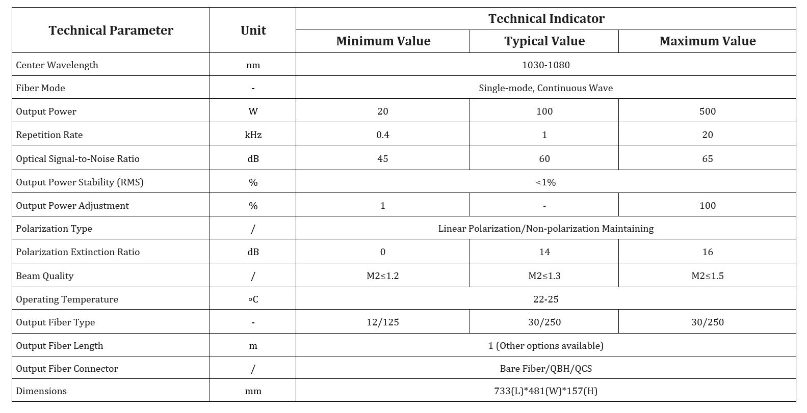 Specification table