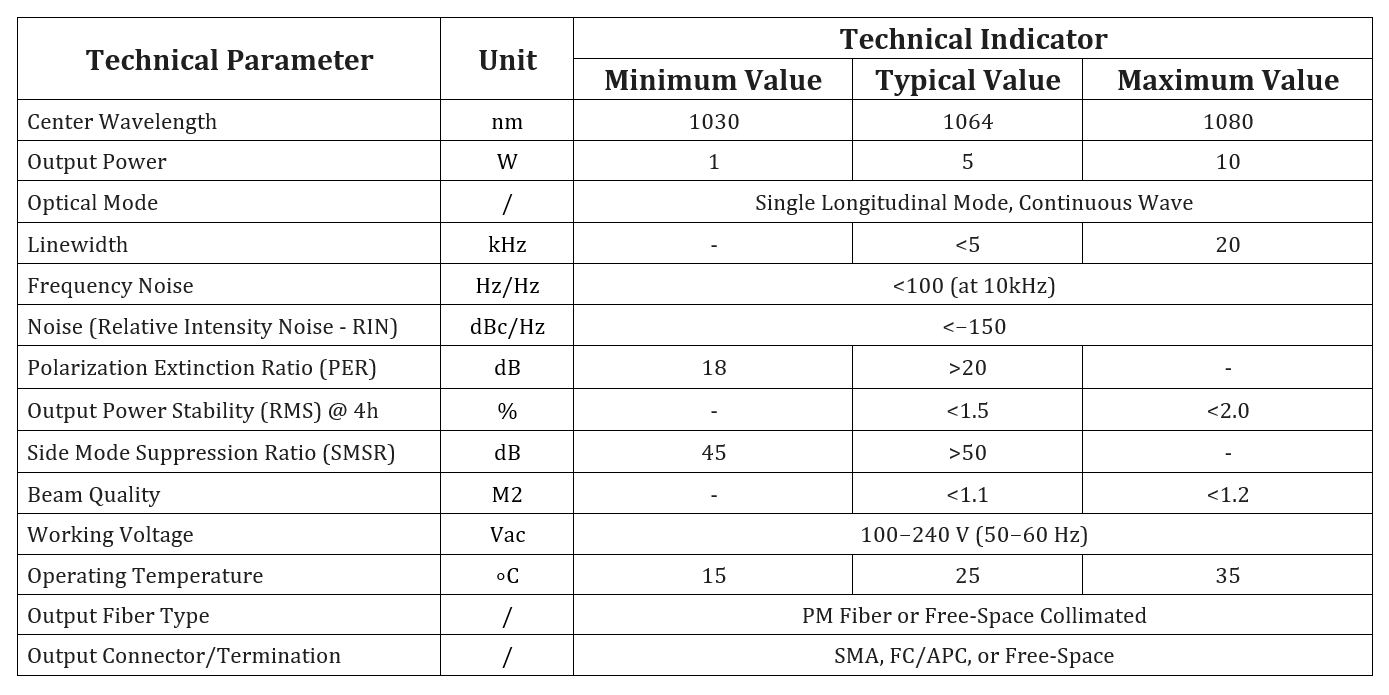 Specification table