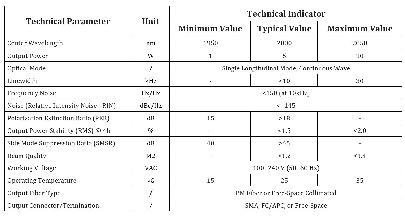 Specification table