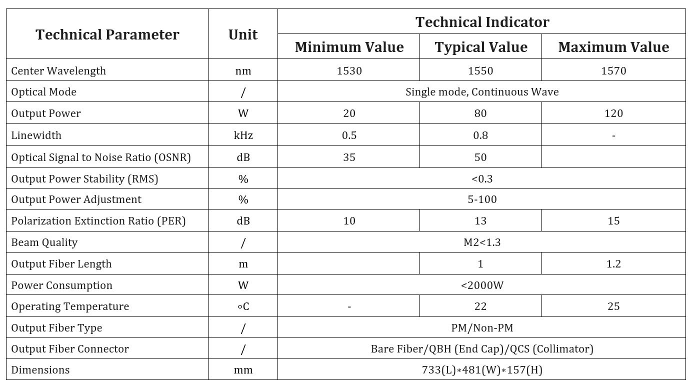 Specification table