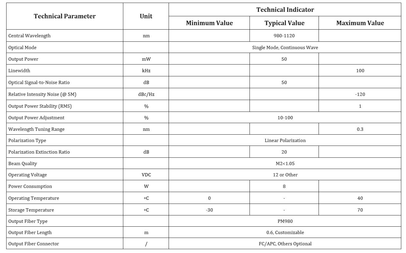 Specification table