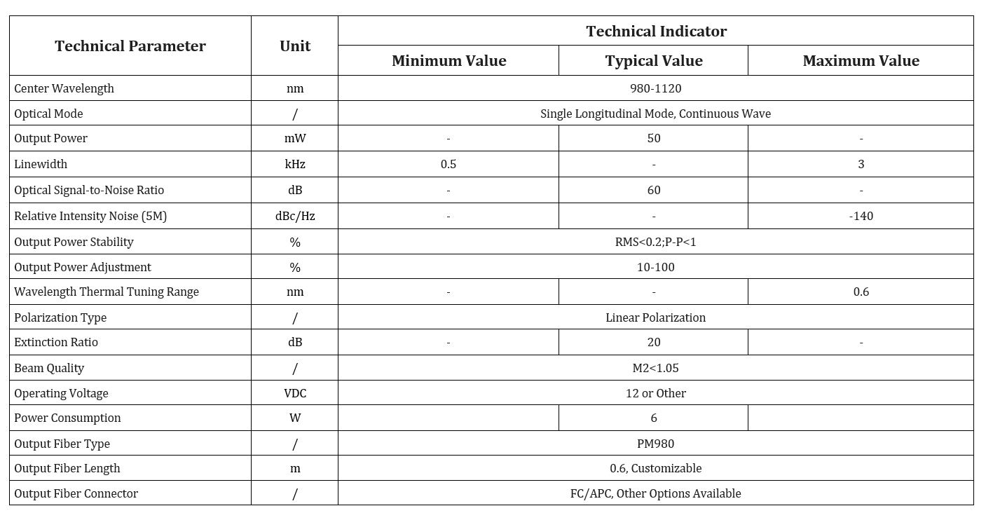 Specification table