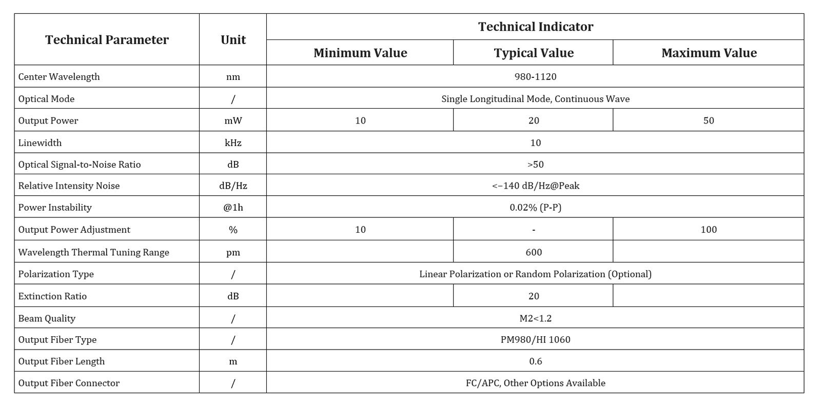 Specification table