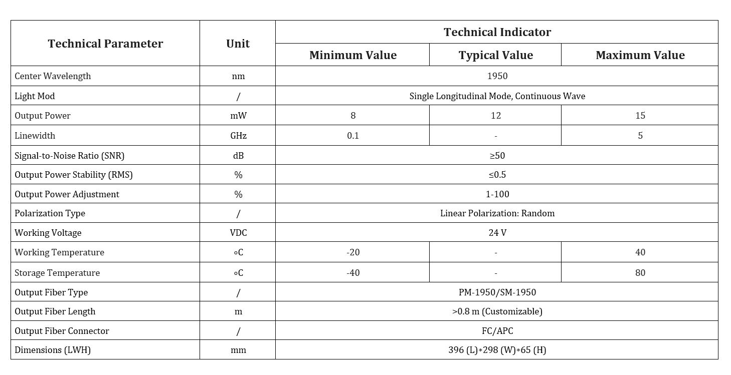 Specification table