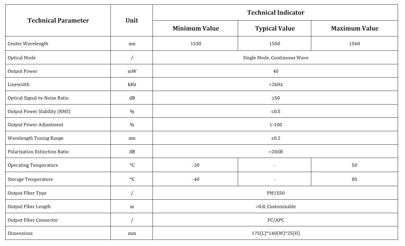 Specification table