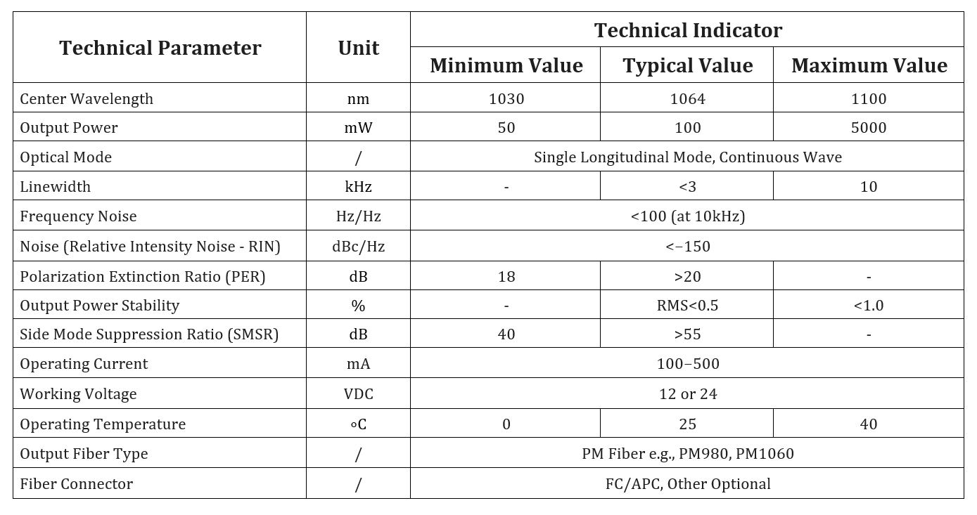 Specification table