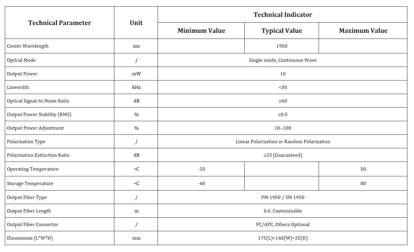 Specification table