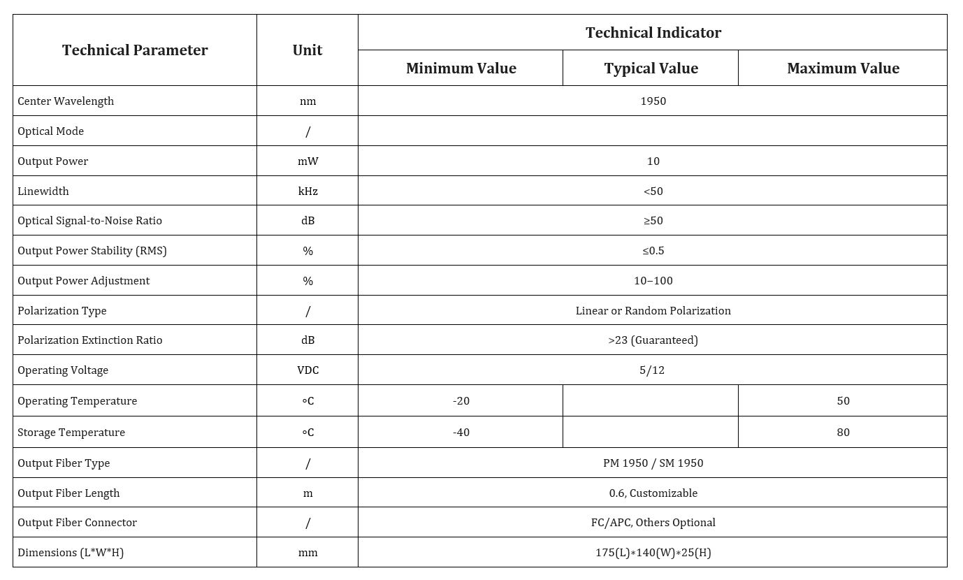Specification table