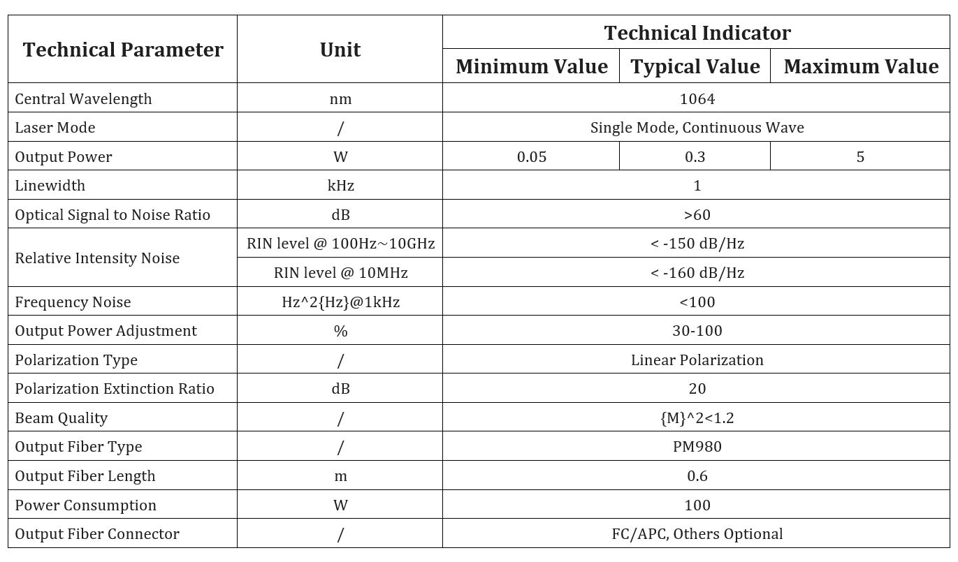 Specification table