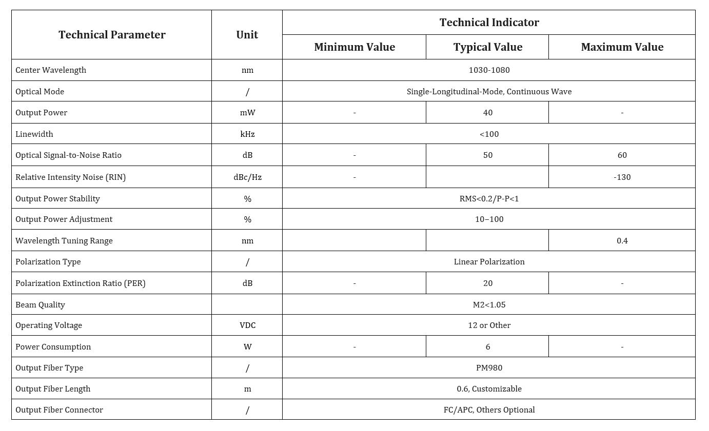 Specification table