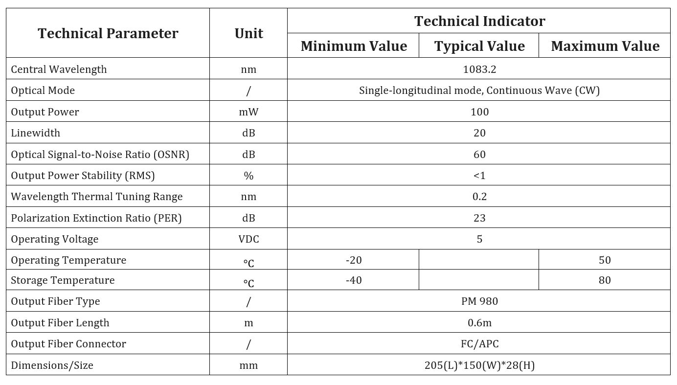 Specification table