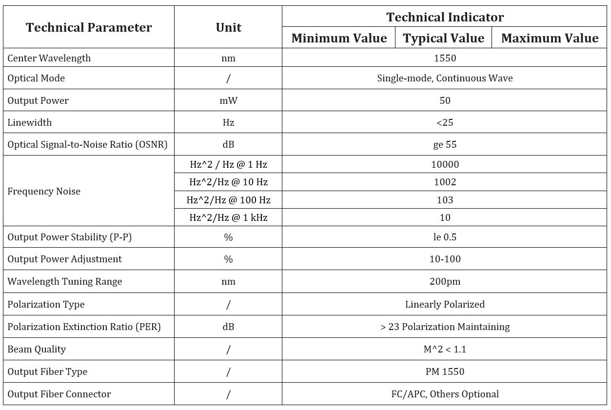Specification table
