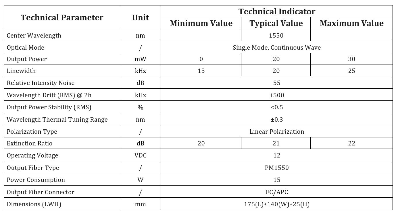 Specification table