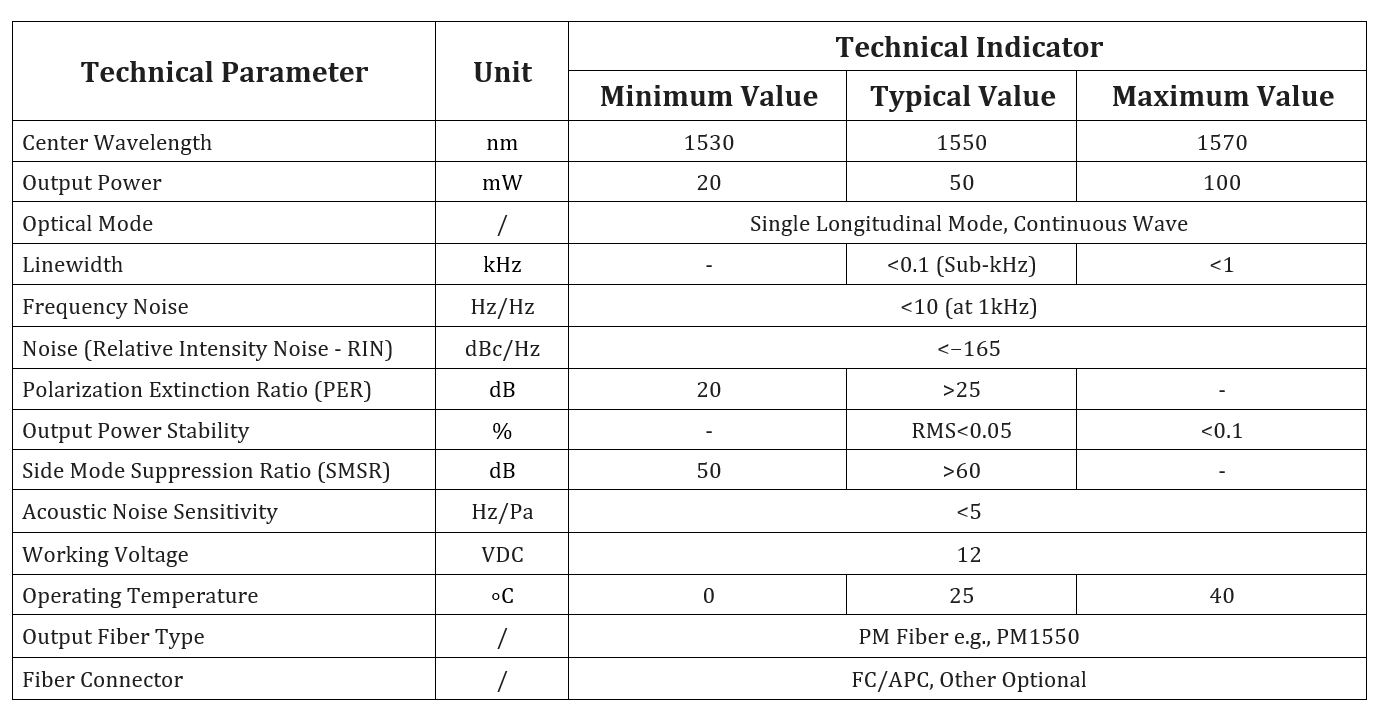 Specification table