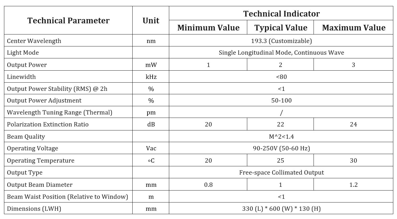 Specification table