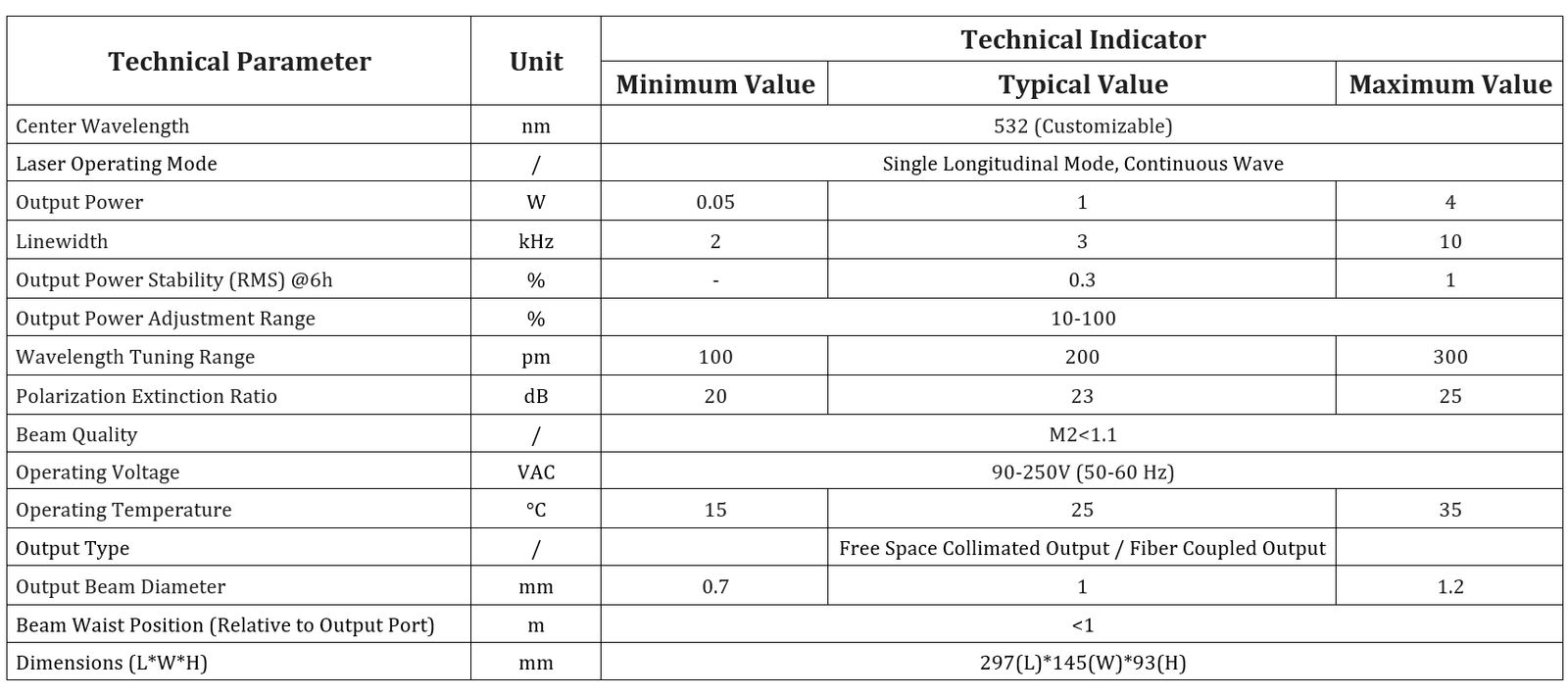Specification table