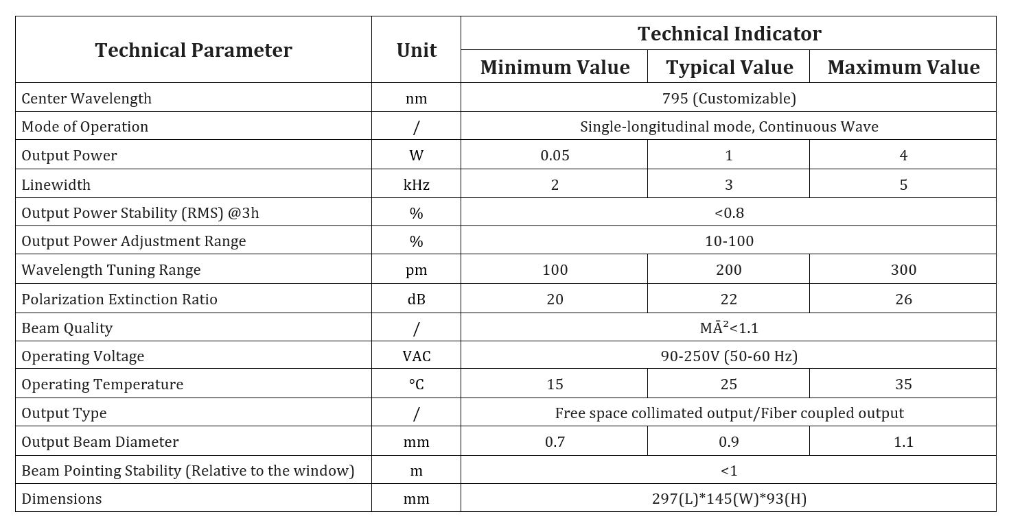 Specification table